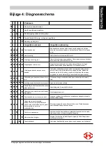 Preview for 21 page of Dru DRU 55CB Installation Instructions And Operating Manual