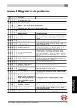 Preview for 117 page of Dru DRU 55CB Installation Instructions And Operating Manual