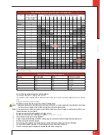 Preview for 7 page of Dru G31 Propane Instructions For Installation Manual