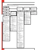 Preview for 14 page of Dru G31 Propane Instructions For Installation Manual