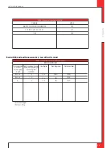 Preview for 25 page of Dru Global 55XT BF RCE Installation Manual