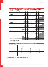 Preview for 26 page of Dru Global 55XT BF RCE Installation Manual