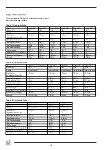 Preview for 34 page of Dru Instyle Corner L / 660 Instructions For Installation Manual