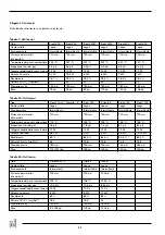 Preview for 64 page of Dru Instyle Corner L / 660 Instructions For Installation Manual