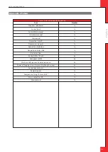 Preview for 23 page of Dru Metro 130XTL RCH Installation Manual