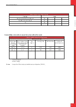 Preview for 25 page of Dru Metro 130XTL RCH Installation Manual