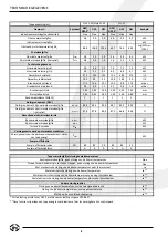 Preview for 10 page of Dru NL 31-01 Instructions For Installation And Operation Manual