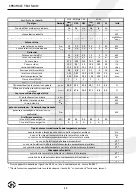 Preview for 42 page of Dru NL 31-01 Instructions For Installation And Operation Manual