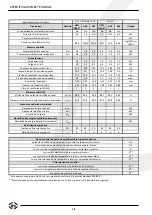 Preview for 50 page of Dru NL 31-01 Instructions For Installation And Operation Manual