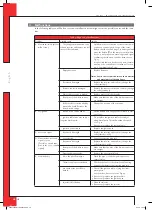 Preview for 18 page of Dru Pronto G20 Instructions For Installation Manual