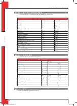 Preview for 20 page of Dru Pronto G20 Instructions For Installation Manual