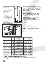 Preview for 44 page of Dru SAXO Instructions For Installation And Operation Manual