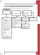 Preview for 15 page of Dru Trio RCE G20 Instructions For Installation Manual