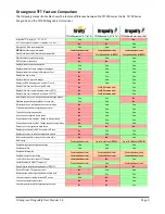 Preview for 8 page of Drucegrove DragonFly TFT022 User Manual