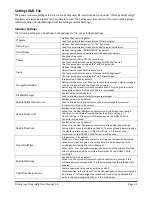 Preview for 21 page of Drucegrove DragonFly TFT022 User Manual