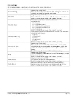 Preview for 24 page of Drucegrove DragonFly TFT022 User Manual