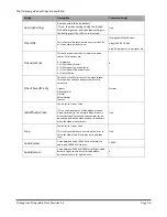 Preview for 36 page of Drucegrove DragonFly TFT022 User Manual