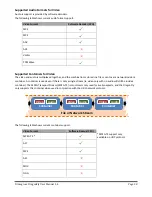 Preview for 38 page of Drucegrove DragonFly TFT022 User Manual