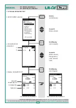 Preview for 46 page of DRUCK & TEMPERATUR Leitenberger LR-Cal LPC 300 Operating Manual