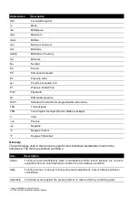 Preview for 6 page of Druck ADTS 403F Calibration Manual