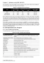 Preview for 30 page of Druck ADTS 403F Calibration Manual