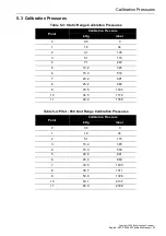 Preview for 33 page of Druck ADTS 403F Calibration Manual