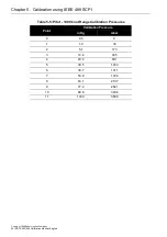 Preview for 34 page of Druck ADTS 403F Calibration Manual