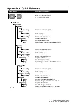 Preview for 35 page of Druck ADTS 403F Calibration Manual