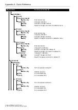 Preview for 36 page of Druck ADTS 403F Calibration Manual