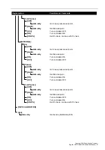 Preview for 37 page of Druck ADTS 403F Calibration Manual