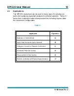 Preview for 19 page of Druck DPI 530 User Manual