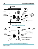 Preview for 20 page of Druck DPI 530 User Manual