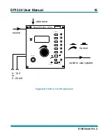 Preview for 21 page of Druck DPI 530 User Manual