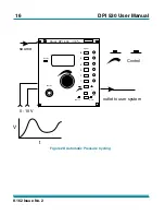 Preview for 22 page of Druck DPI 530 User Manual