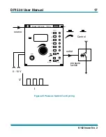 Preview for 23 page of Druck DPI 530 User Manual