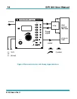 Preview for 24 page of Druck DPI 530 User Manual