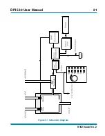 Preview for 27 page of Druck DPI 530 User Manual