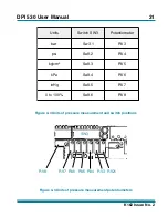 Preview for 36 page of Druck DPI 530 User Manual