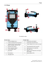 Preview for 18 page of Druck DPI 610E Instruction Manual