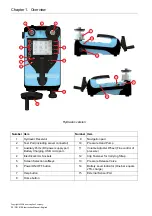 Preview for 19 page of Druck DPI 610E Instruction Manual