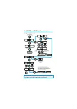 Preview for 2 page of Druck DPI 705 Calibration Instructions