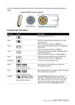 Preview for 7 page of Druck DPI 705E User Manual