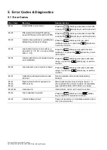 Preview for 46 page of Druck DPI 705E User Manual