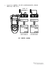 Предварительный просмотр 231 страницы Druck DPI 800 Instruction Manual