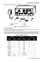 Preview for 21 page of Druck PACE1000 Instruction Manual