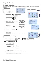 Preview for 36 page of Druck PACE1000 Instruction Manual