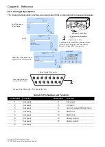 Preview for 64 page of Druck PACE1000 Instruction Manual