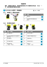 Предварительный просмотр 100 страницы Druck PV 62X-IS Safety And Quick Reference Manual