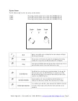 Preview for 9 page of Drucker Diagnostics DASH COAG Operator'S Manual