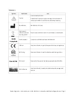 Preview for 5 page of Drucker Diagnostics SERO 12 Operator'S Manual